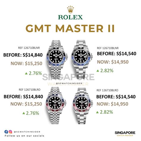 rolex gmt master 2 price chart|rolex grand master 2 price.